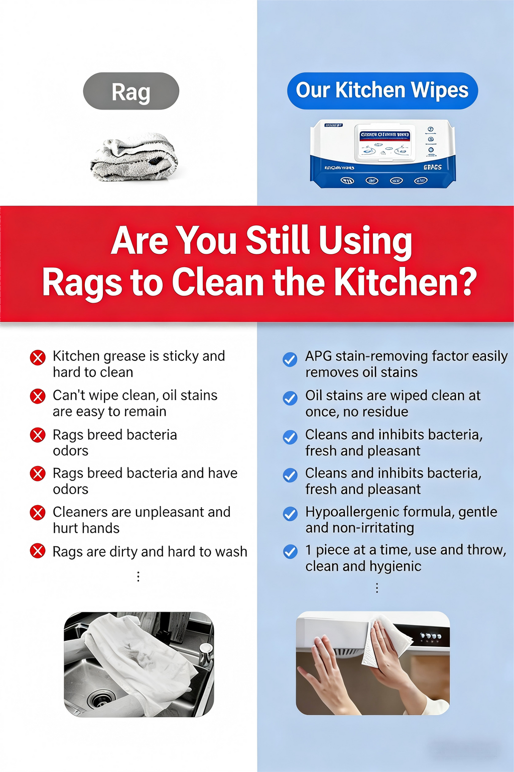 🔥 Powerful Oil-Removing Kitchen Wipes | No-Rinse Heavy Duty Cleaning Wipes for Stovetops, Pans & Dishes | 60-Count Large Pack